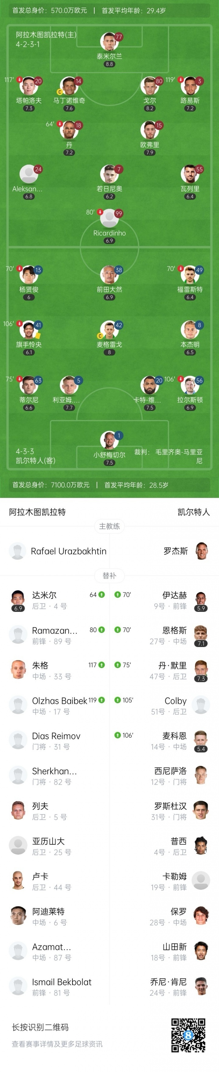 点球大战凯, 哈萨克超阿 点球大战凯, 哈萨克超阿