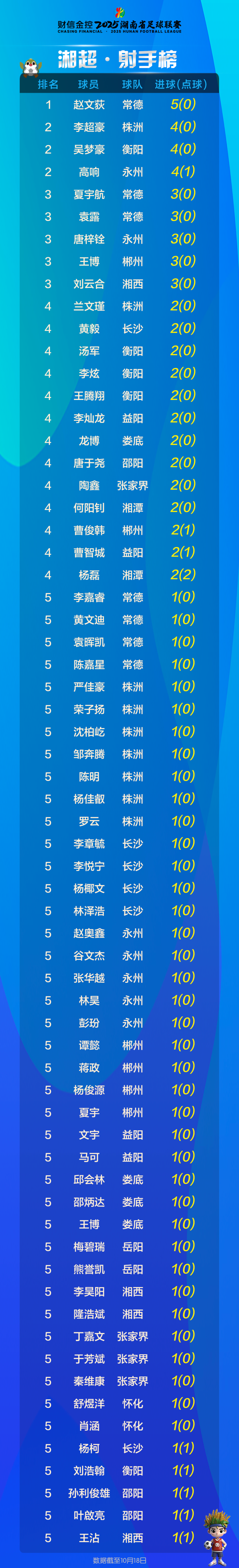 CyV, 分钟时, 最终两队 CyV, 分钟时, 最终两队